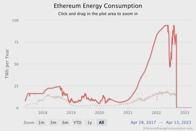 倒计时开始：距离下一次比特币（BTC）减半还有一年