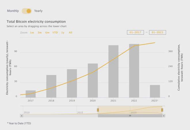 倒计时开始：距离下一次比特币（BTC）减半还有一年