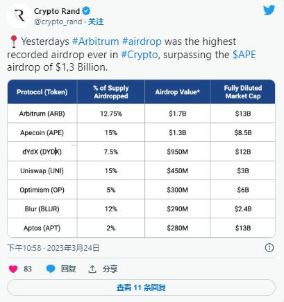 ARB预测在空投之后这个新的第2层是长期收益的合理投资吗？