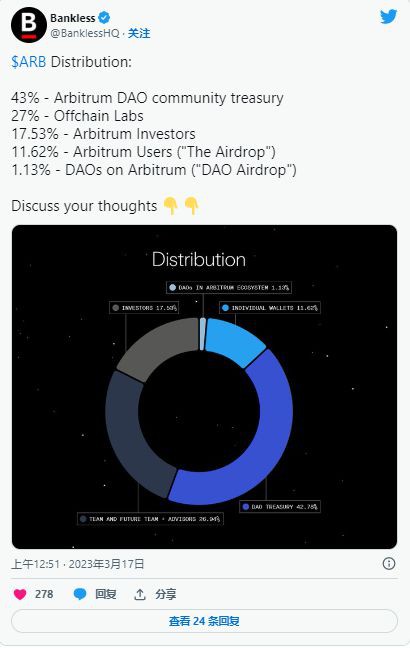 ARB预测在空投之后这个新的第2层是长期收益的合理投资吗？