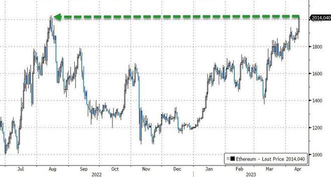 美元触及今年底部！黄金现货罕见溢价美国CPIPPI重磅信号