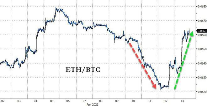 美元触及今年底部！黄金现货罕见溢价美国CPIPPI重磅信号