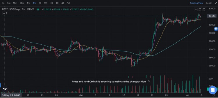 OPNX债券交易成噱头SuZhu开交易所还债的愿望可行吗？