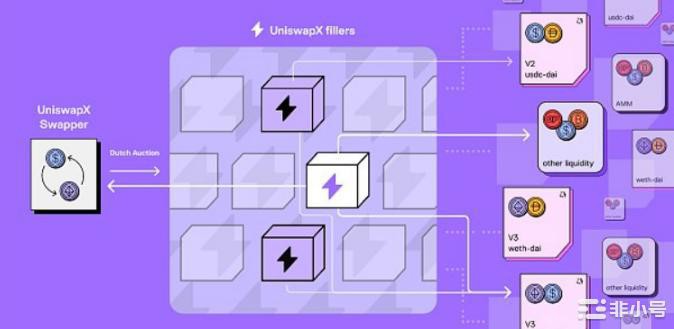 EthCC 2023 期间发布的8项重大加密产品一览