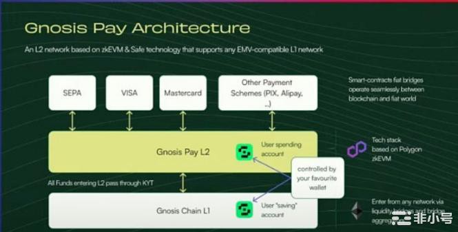 EthCC2023期间发布的8项重大加密产品一览