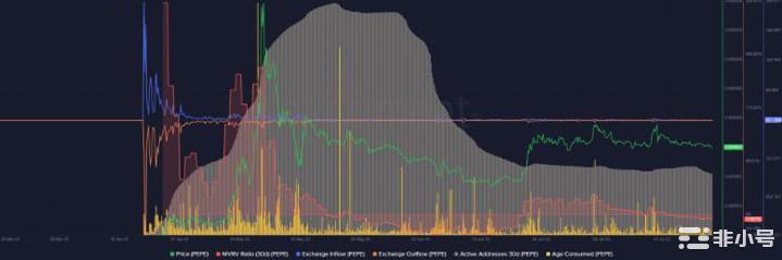 PEPE价格预测：空头交易者如何在表现不温不火后获利！