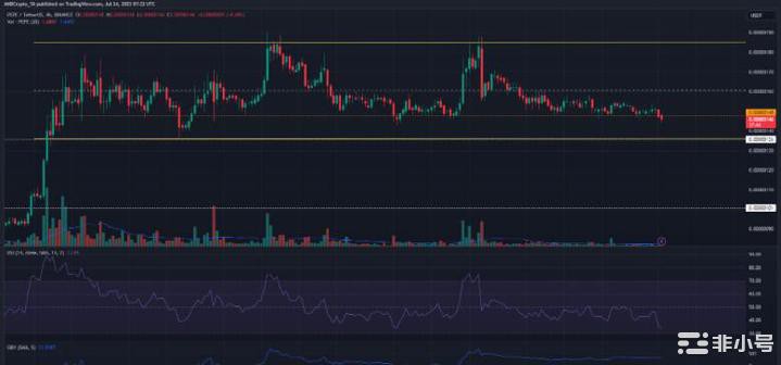 PEPE价格预测：空头交易者如何在表现不温不火后获利！