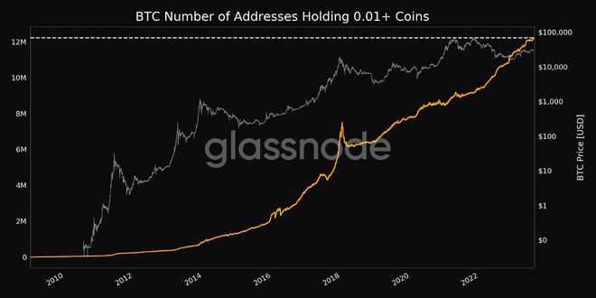 BTC价格在月度收盘后烟火？本周比特币需要了解的5件事