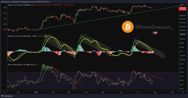 BTC价格在月度收盘后烟火？本周比特币需要了解的5件事