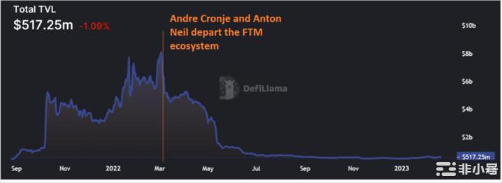 LINKFTM和OP的新记录即将到来？