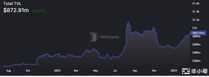 LINKFTM和OP的新记录即将到来？