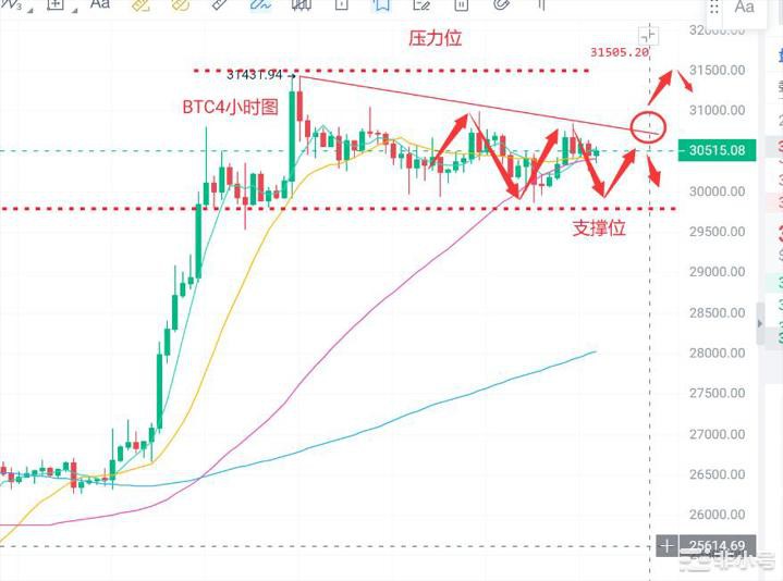 <a title='币圈平台' href='https://okk.meibanla.com/btc/okex.php' target='_blank' class='f_c'>币圈</a>浮竹：6.30<a title='注册并实名送比特币' href='https://okk.meibanla.com/btc/okex.php' target='_blank' class='f_a'>比特币</a>（BTC）以太（ETH）最新行情分析