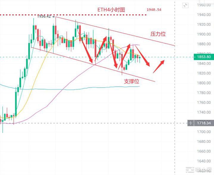 币圈浮竹：6.30比特币（BTC）以太（ETH）最新行情分析