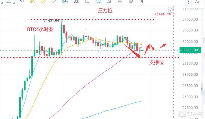 <a title='币圈平台' href='https://okk.meibanla.com/btc/okex.php' target='_blank' class='f_c'>币圈</a>浮竹：6.29<a title='注册并实名送比特币' href='https://okk.meibanla.com/btc/okex.php' target='_blank' class='f_a'>比特币</a>（BTC）以太（ETH）最新行情分析