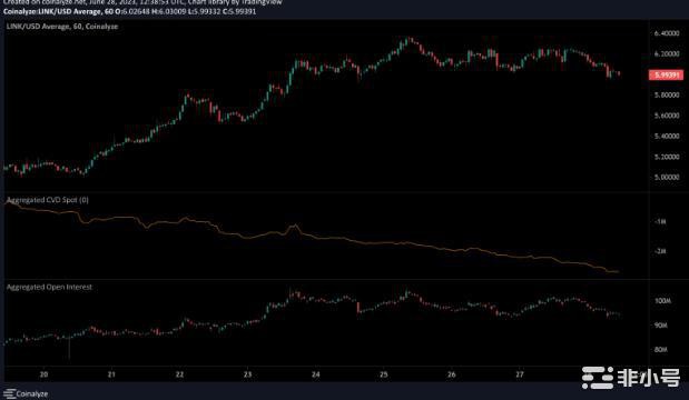 LINK遇到关键障碍–可能出现逆转吗？