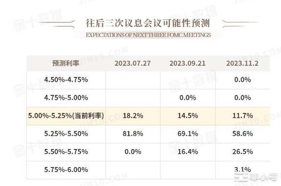 BCH一周300%+不要轻易做空！