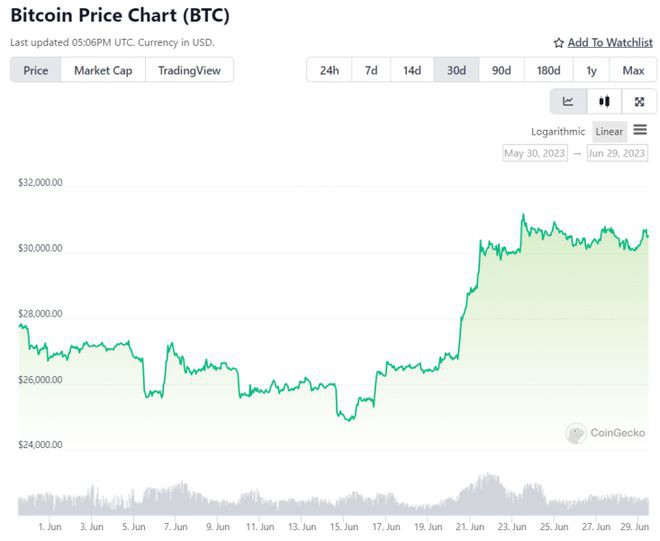 BTC衍生品未平仓合约因现货ETF希望而激增,意味着什么