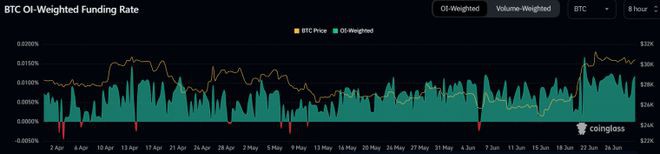 BTC衍生品未平仓合约因现货ETF希望而激增,意味着什么