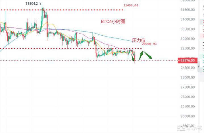 <a title='币圈平台' href='https://okk.meibanla.com/btc/okex.php' target='_blank' class='f_c'>币圈</a>浮竹：8.1<a title='注册并实名送比特币' href='https://okk.meibanla.com/btc/okex.php' target='_blank' class='f_a'>比特币</a>（ETH）最新行情分析及交易策略