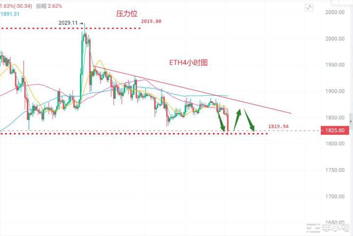 币圈浮竹：8.1比特币（ETH）最新行情分析及交易策略