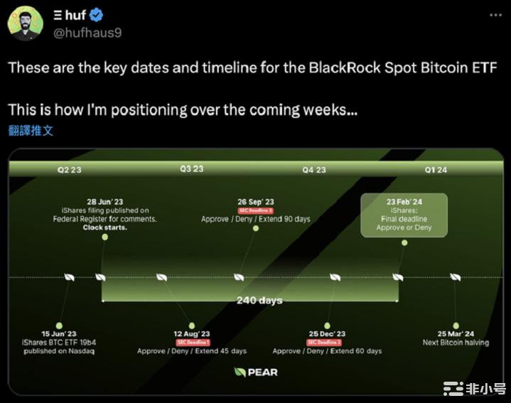 为什么说比特币ETF是牛市的起点？有投资的必要吗？