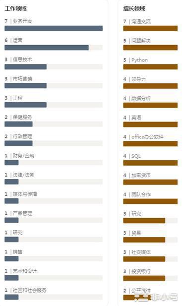 Raft投研报告|WJB出品