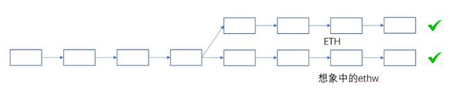 为什么从技术角度看ETHPoW分叉不够正统