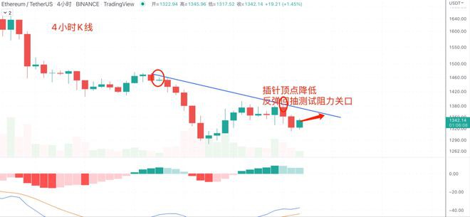 加息将至BTC会迎来年内最大波动吗？9/21日行情分析