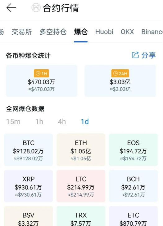 美股反弹美储加息冲击加密货币会导致行情下跌风险增加