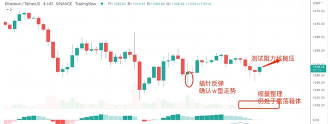 英镑暴跌BTC成为避风港？9/26日行情分析