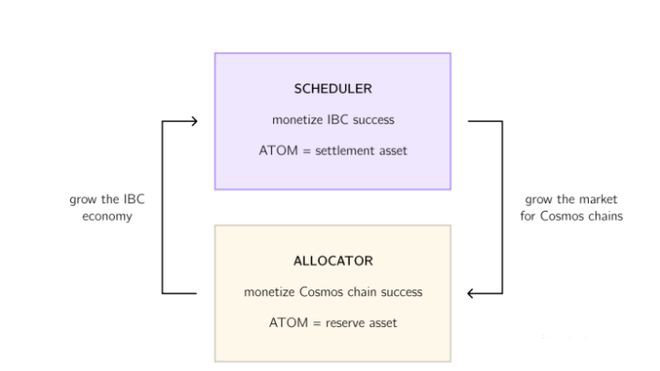 ATOM2.0发布为何价格下跌了？