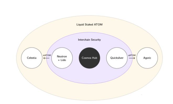 ATOM2.0发布为何价格下跌了？