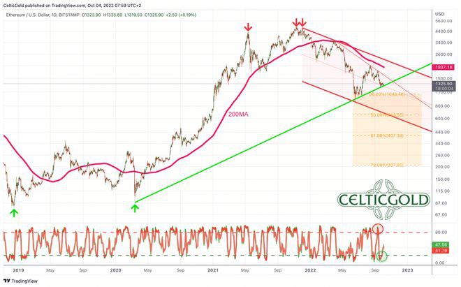 比特币（BTC）：处于史诗般的流动性危机之中