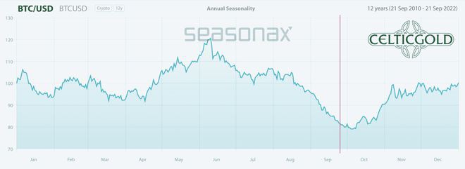 比特币（BTC）：处于史诗般的流动性危机之中