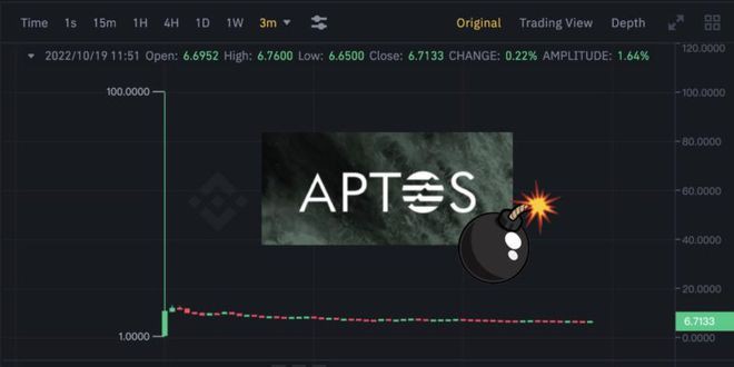 APT暴涨100，出现19万APT卖单砸盘！科学家大量领空投