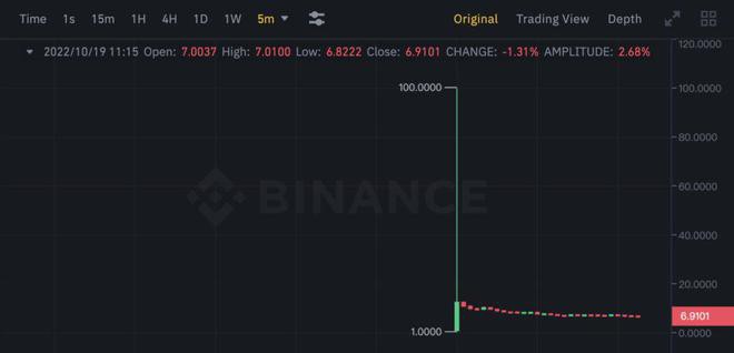 APT暴涨100出现19万APT卖单砸盘！科学家大量领空投