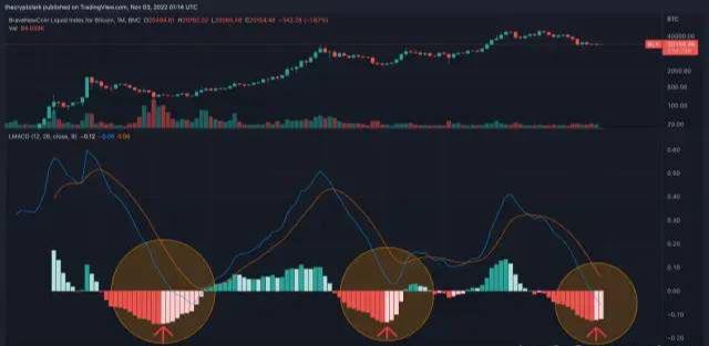 加息75点<a title='注册并实名送比特币' href='https://okk.meibanla.com/btc/okex.php' target='_blank' class='f_a'>比特币</a>何去何从