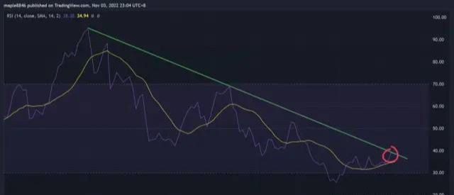 加息75点比特币何去何从