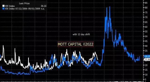 加息75点比特币何去何从