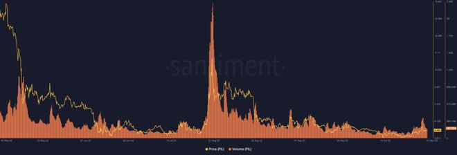 Filecoin的网络升级让FIL进入了大爆发前的蓄力阶段！