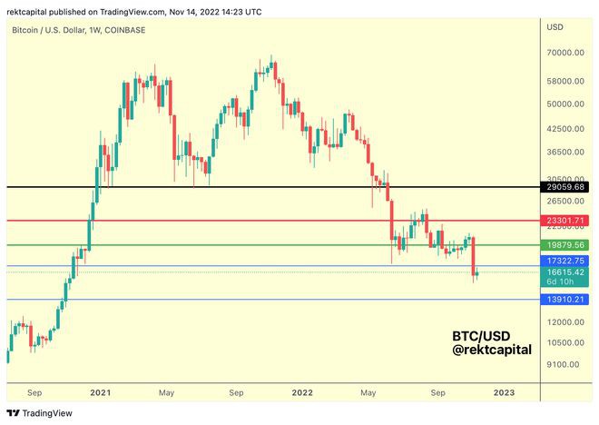 渴望以16500美元的价格进入比特币(BTC)