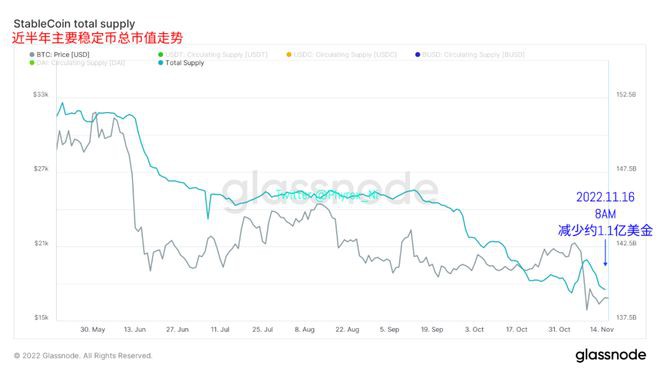 美联储释放12月缩减加息预期DXY恐见顶风险市场情绪高涨