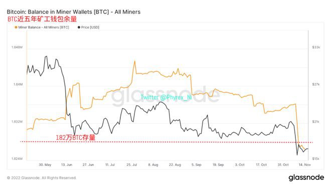 美联储释放12月缩减加息预期DXY恐见顶风险市场情绪高涨