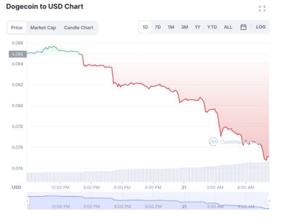 DOGE价格预测–世界杯开球是什么