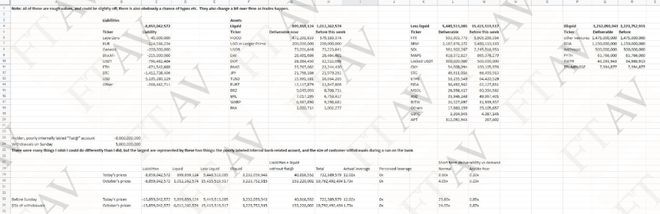 数据显示中长期持有者开始平复持有比特币BTC再破历史新高 