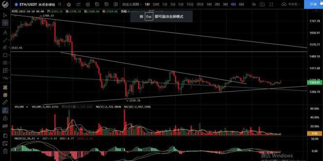 行情窄幅震荡无法下手耐心等待方向走出