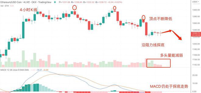 美联储：ETH属于证券？FTX破产给SEC动手的好机会