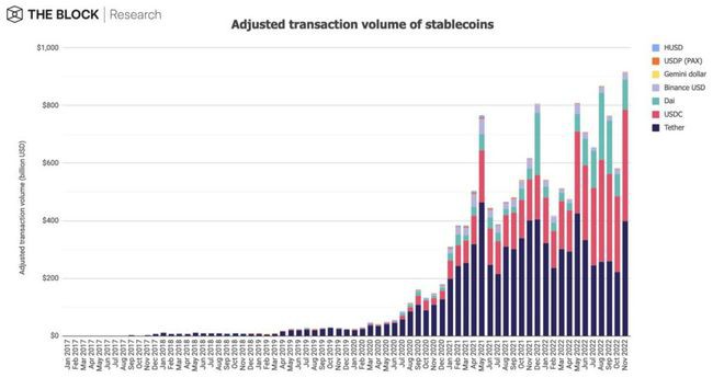 BTC期货交易量大跌22%DEX交易量爆增93％