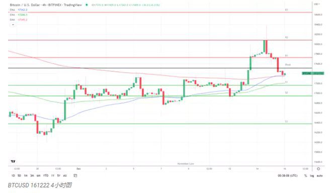 尽管纳斯达克暴跌但比特币（BTC）恐惧与贪婪指数仍小幅下跌