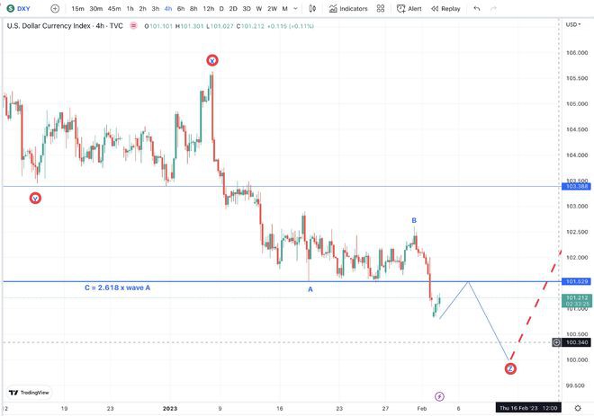 为什么今天比特币价格下跌？BTC准备迎接2.3美元的重新测试